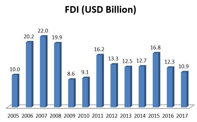 fdi-Foreign-Direct-Investment-in-Turkey